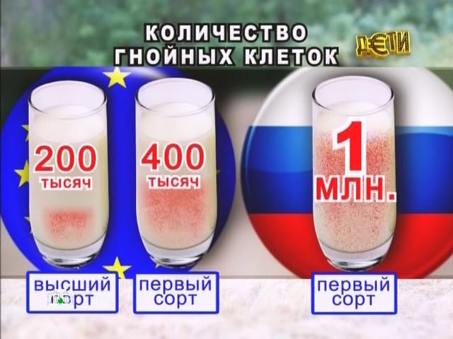 История всероссийского обмана. Целители  (2011) SATRip
