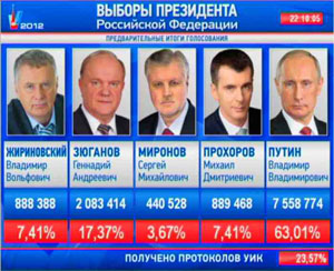 Совершенно секретно. Президентские выборы-2012  (2012) TVRip